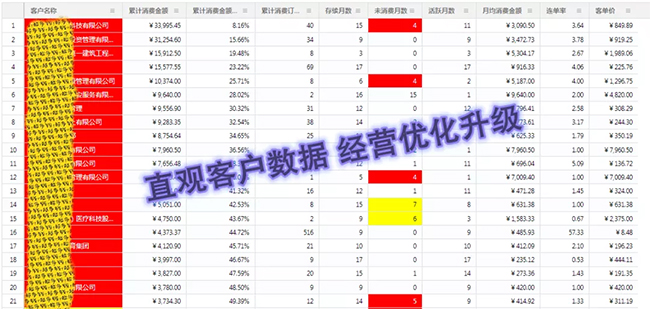 广告图文加盟店订单少？钱难赚？方子在这里！
